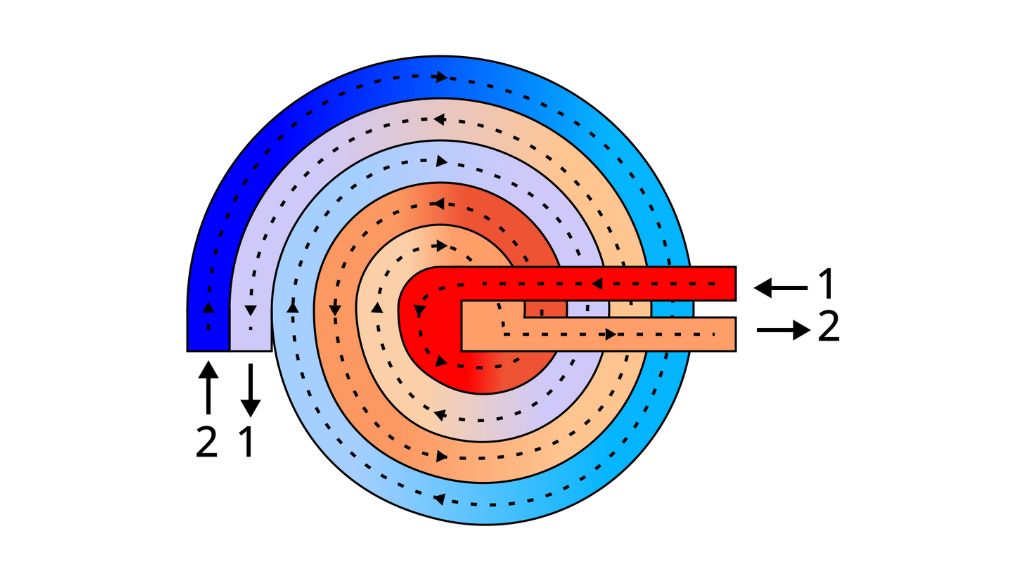 The Working of Spiral Heat Exchanger